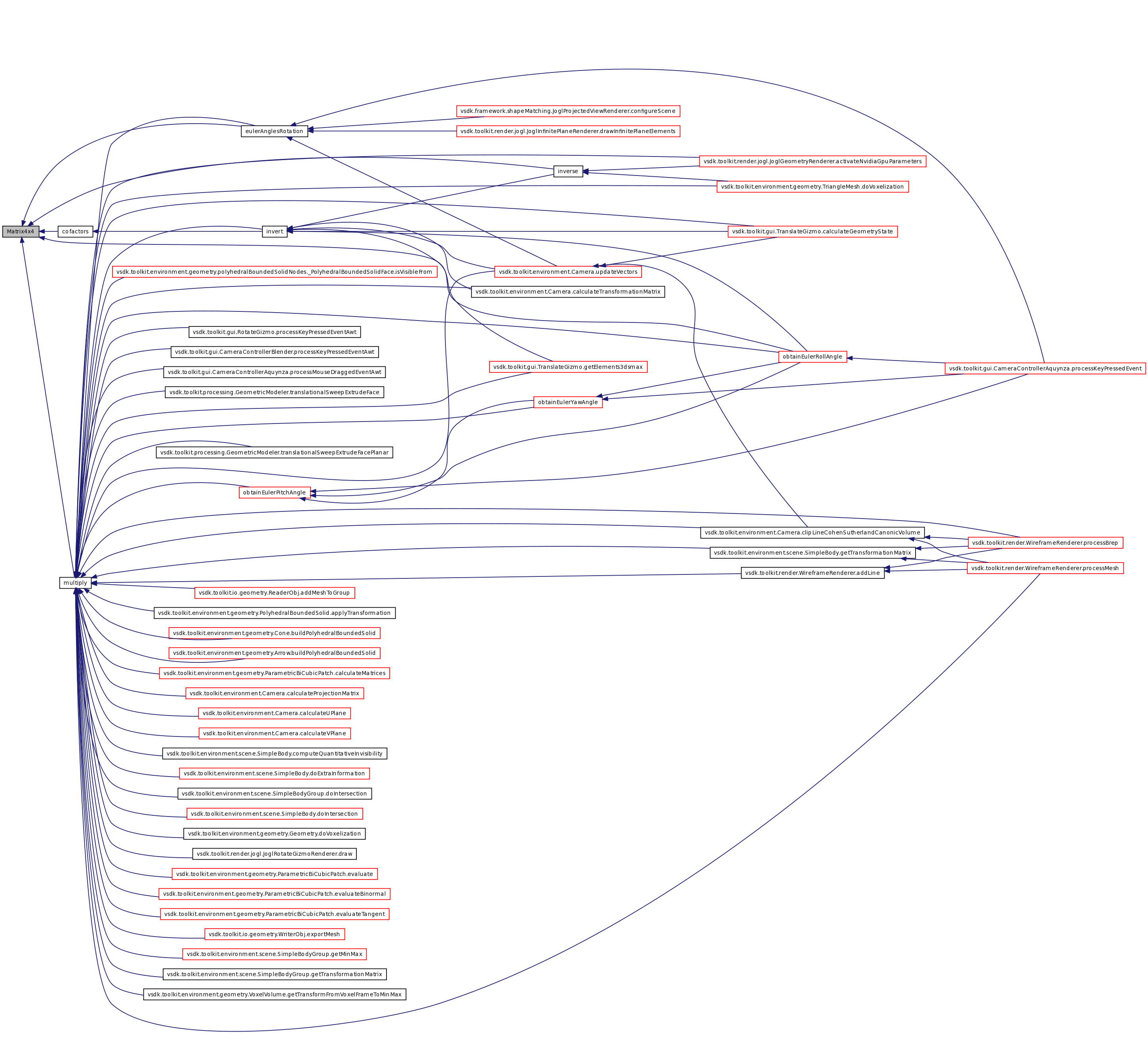 VSDK Toolkit: Matrix4x4 Class Reference